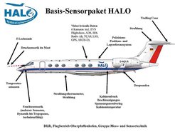 Bild zeigt das Basis Sensorpaket HALO